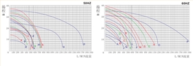 工藝冷卻水循環(huán)水泵性能曲線圖